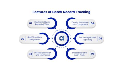 mes electronic batch record|Electronic batch record .